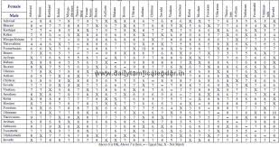 Tamil horoscope matching for singles. Thirumana Porutham Jathagam Porutham Learn Thirumana Porutham Tamil Calendar 2021 Tamil Daily Calendar 2021