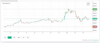 Based on the current prices, you would need 333k xrp in order to have $1 million. Crypto Prices Show Signs Of Recovery Market Analyst Says Bitcoin Remains In A Healthy Place News Bitcoin News