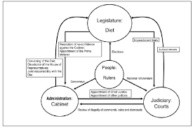 Government And Economy The East Asia Local And Regional