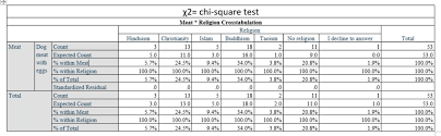 90 Questions With Answers In Chi Square Analysis Science Topic