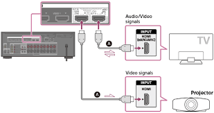 Select the components below to add them to the diagram. Str Dn1080 Help Guide Connecting A Tv