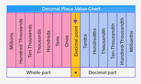 what is number system definition facts and examples