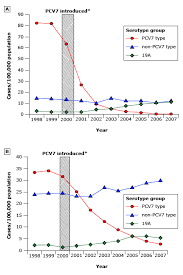 在全国范围内采用肺炎球菌结合疫苗（ pneumococcal conjugate vaccines, pcvs）对抗肺炎链球菌之前，肺炎球菌是诱发儿童急性中耳炎的最常见诱因。 2020年11月22日. æˆäººè‚ºç‚ŽçƒèŒç–«è‹—æŽ¥ç§ Uptodate
