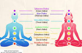 It is associated with nothingness or space. The 7 Chakras According To Tantra Yoga