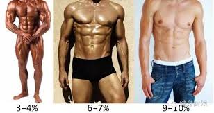 Your Guide To Body Fat Percentage Generation Iron