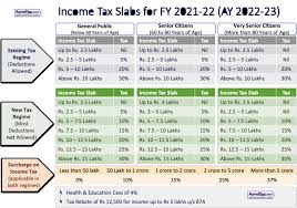 The new regime of taxation is introduced which is optional to an. Income Tax Calculator India In Excel Fy 2021 22 Ay 2022 23 Apnaplan Com Personal Finance Investment Ideas