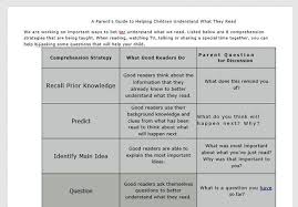 Extract text from pdf and images (jpg, bmp, tiff, gif) and convert into editable word, excel and text output formats. 5 Free Online Ocr Services Tested And Reviewed