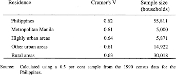 Make sure you have needed number of original documents that you want notarized and a photocopy of that document. Pdf The Size Structure And Life Cycle Of Family Households In The Philippines Semantic Scholar