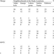 Tenants must remember to replace low batteries. Pdf Managing Conflicts Relating To Property Management The Role Of Estate Surveyors