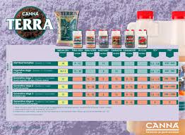 Bio Canna Nutrients Feeding Chart Best Picture Of Chart