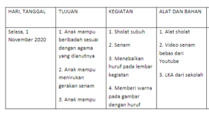 Tested for the absence of endonucleases, exonucleases, rnases and phosphatases. Rpph Modifikasi Saat Pandemi Sabyan Paud