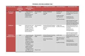 Personalized Learning Lesson Plan Template Unique Personal Lifelong Learning Plan Reac Personalized Learning Plan Personalized Learning Lesson Plan Templates