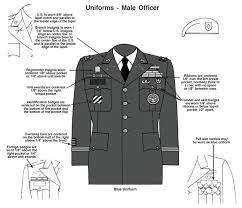 Asu awards and decorations measurements. Army Insignia Combat Service Identification Badge