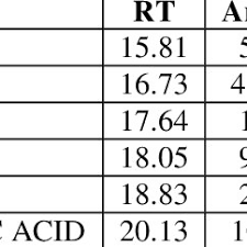 Image result for Tephrosia nyikensis