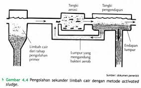Disini anda bisa mempelajari materi pelajaran sekolah lengkap dengan berbagai pembahasan soal. Contoh Soal Dan Jawaban Usbn Ipa Kelas Xii Smk Sma Tahun 2021 Bacaan Madani Bacaan Islami Dan Bacaan Masyarakat Madani