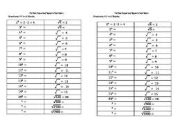 Perfect Squares And Square Numbers Chart