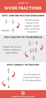 Enter the fraction you want to simplify. Fraction Calculator Ultimate Tool To Add Fractions Studying Math Math Tutor Math Methods