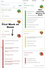 Please understand that reviewing apps is going to be a tiny income. My Honest Noom Review I Did The Whole Program Plus 1 Year Update