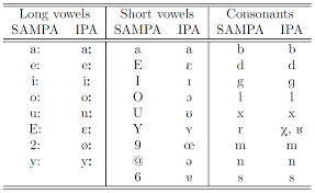 This is the second post of a series on phonetics aimed at helping you with the . Plos One Modeling Consonant Vowel Coarticulation For Articulatory Speech Synthesis