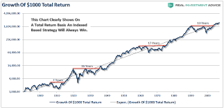 Myinvestingnotes Blogspot My Bullbear Buffett Stock