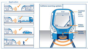 Searching for the best radar detector? Environmental Observation Knorr Bremse Systeme Fur Schienenfahrzeuge