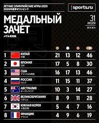 Jeux olympiques d'hiver de 2022, кит. 58 Ki Nrdwb Um