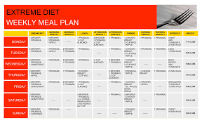 one week diet plan for weight loss chart fat indian eriksaar