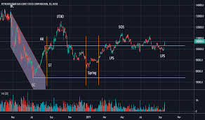 gas stock price and chart hose gas tradingview