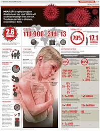 Still unsure if vaccines are good for your baby? Earlier Vaccinations For Babies The Malaysian Paediatric Association