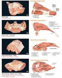 Foodservice Veal Made Easy