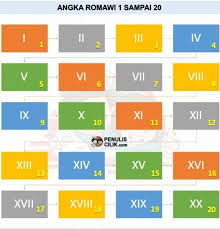Angka romawi adalah bilangan yang digunakan untuk penomoran yang digunakan pada jaman romawi kuno dan masih banyak digunakan sampai saat ini untuk keperluan penomoran. Quizsebutkan Angka Angka Romawi 1 20syarat No Copas Pakai Penjelasan No Spam Lengkap Dari Brainly Co Id