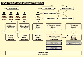 As a privately owned company, we are committed to a quality of customer service that only an independently run. Porn Baron Hamid Ray Akhavan Arrested Again For Violation Of Pretrial Release Fintelegram News