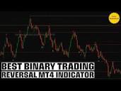 Best Binary Trading Reversal Indicator | Attached With Metatrader ...