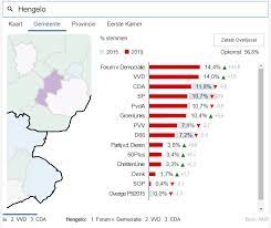 Ik ben trots te zien dat ik meer dan 1000 voorkeursstemmen gekregen heb. Uitslag Verkiezingen 2019 Zo Heeft Hengelo Gestemd Indebuurt Hengelo