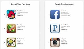 Tap the app store icon, located on your ipad home screen. Here Are The Top All Time Apps For Iphone And Ipad