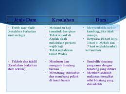 Hewan ternak tersebut sama halnya dengan hewan yang boleh untuk kurban , yaitu unta , kambing dan sapi. Dam Haji Dan Umrah Pdf 6 728 Upah Haji Umrah 2021m 1442h