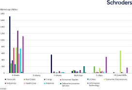 Eight Charts That Explain The Growing Importance Of China A