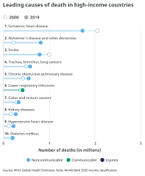 Ms sesiapa yang menunjukkan gejala penyakit berjangkit akan menerima rawatan khas di sini. The Top 10 Causes Of Death