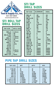 Explicit Metric Roll Tap Drill Chart Sti Roll Tap Drill