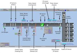 And the recommended air flow. Cu Faculty