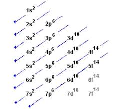 Answer key student exploration electron configuration related files Image Result For Electron Configuration Of Potassium Electron Configuration Practices Worksheets Worksheets