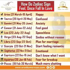 As for the second sr, it's probably more of a reconciliation or reflection. Arun Kumar Vyas On Twitter When Zodiac Sign Are Broken In Love Arunkumarvyas Vyascard Aries Taurus Gemini Cancer Leo Virgo Libra Scorpio Sagittarius Capricorn Aquarius