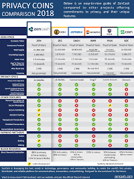 Zencash Usd Chart Pure Coin Masternode Francesca Nepote