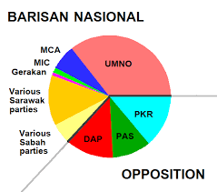 2008 Malaysian General Election Wikiwand