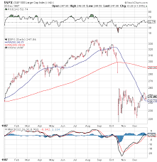 3 Major Takeaways From The Crash In 1987 Investing Com