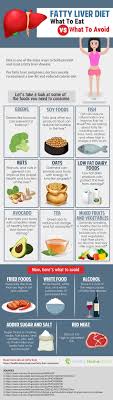 Fatty Liver Diet Fatty Liver Symptoms Liver Diet Fatty Liver Diet