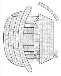 Old Testament Reading Chart Reading Charts Scripture