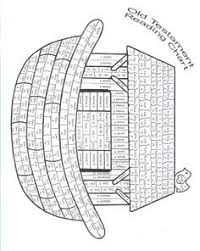 Old Testament Reading Chart Reading Charts Scripture