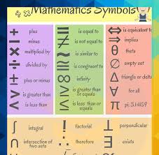 List Of Mathematical Symbols Mathematics Symbols In English Gutkowskiluigi697 Nouns Mathematics Empty Set