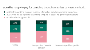 Your debit card is basically a plastic check. Consumer Views On Cashless Payments In Land Based Gambling Gambling Commission